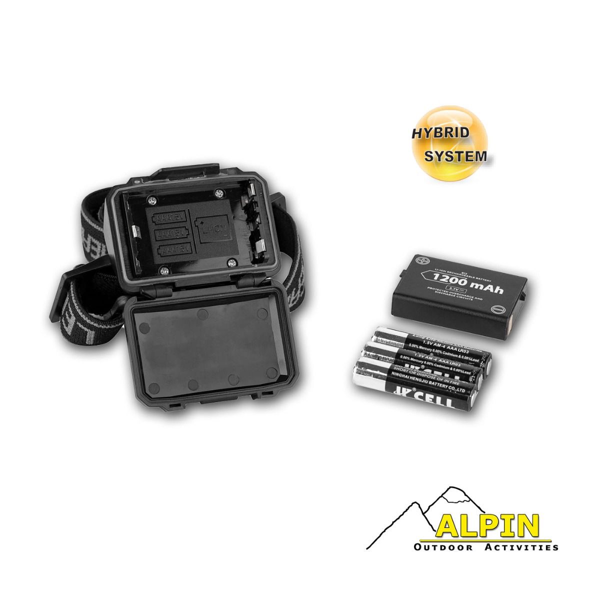 Φακος κεφαλης 550lm Focus Sensor, Κοκκινο-Ασπρο Cob Hybrid system