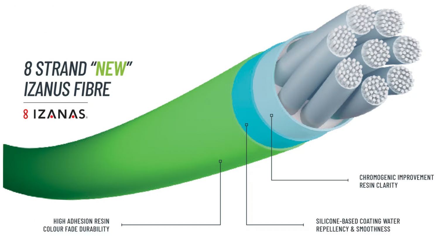 Νήμα Shimano Kairiki 8+ Multi Color 300m